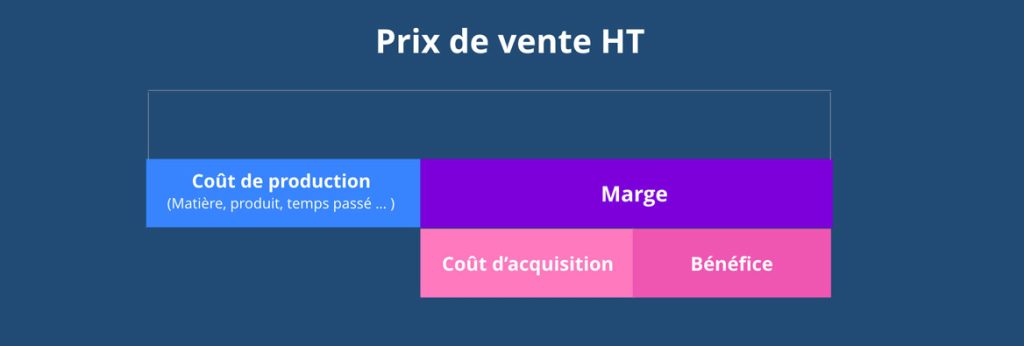 marge avec cout acqusition
