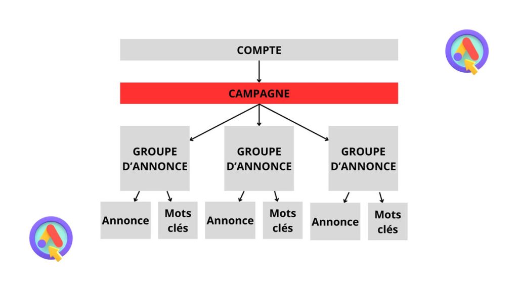 image campagne ads