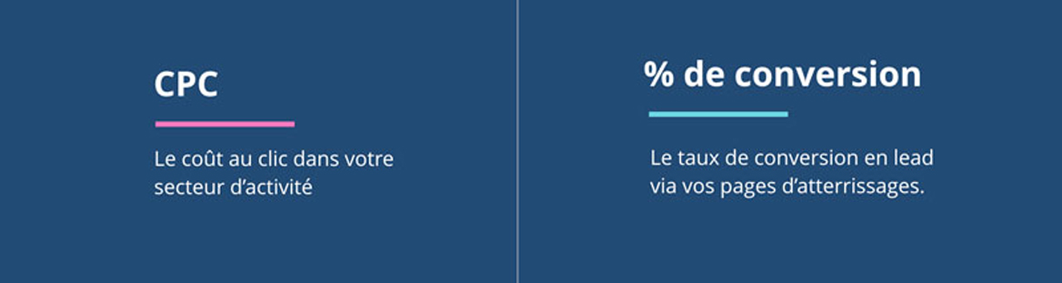 2 indicateurs pour calculer cout au lead