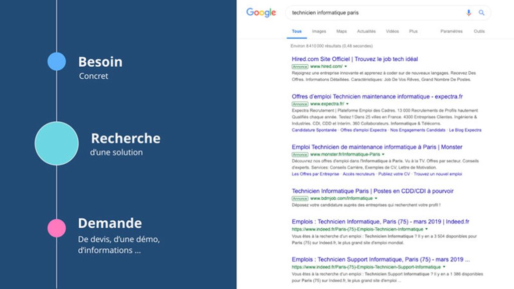 chemin visiteur conversion lead en serach