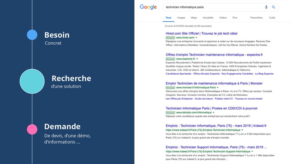 generer leads par le search