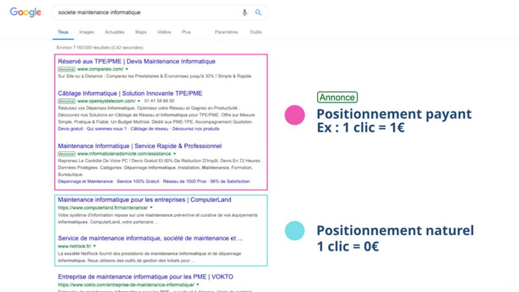illustration du cpc payant