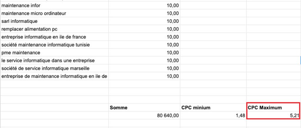 moyenne cpc maximum