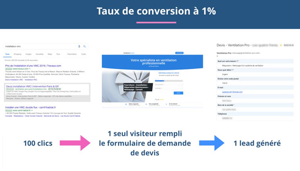 taux conversion 1 pour cent