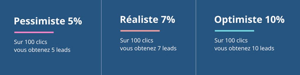 trois hypothese taux conversion en lead