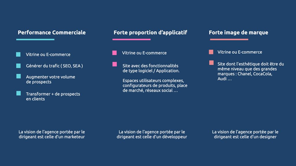 types agences creation site internet