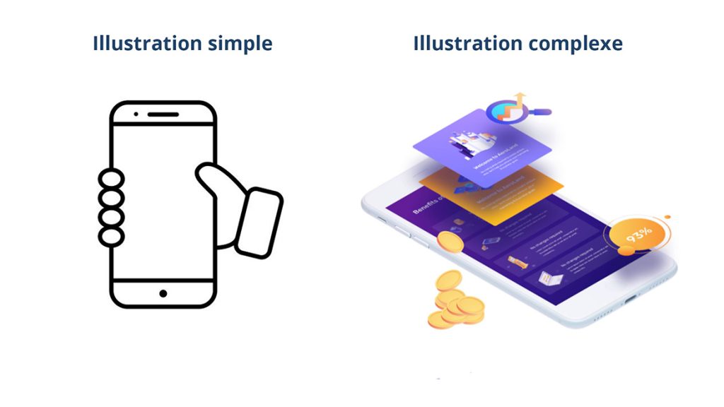 illustration simple complexe